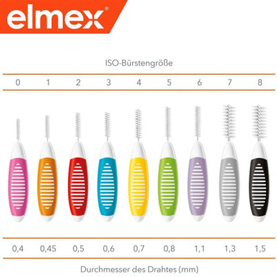 ELMEX Interdentalbürsten 0.5mm rot - COSMONDO