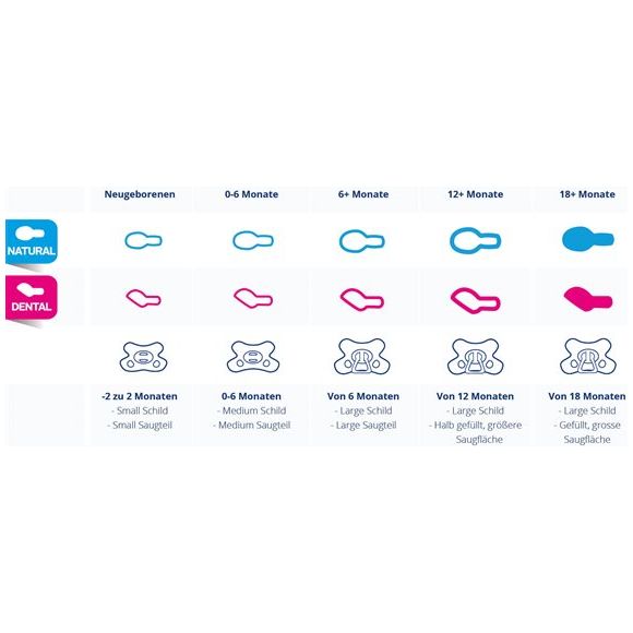 DIFRAX Nuggi dental 12+M Silikon - COSMONDO